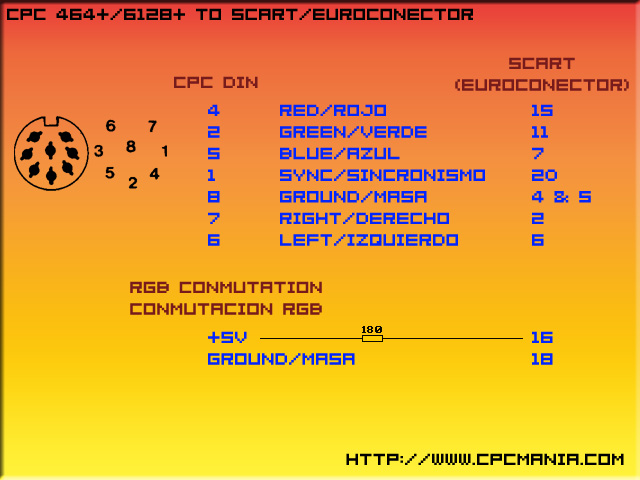 Commodore Szerviz és Restaurátor | Amstrad/Schneider CPC első lépések, Schneider CPC 464+, 6128+ RGB SCART Video-Audio kábel bekötése