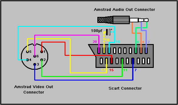 Commodore Szerviz és Restaurátor | Amstrad/Schneider CPC első lépések, Schneider CPC 464, 664, 6128 RGB SCART Video-Audio kábel bekötése